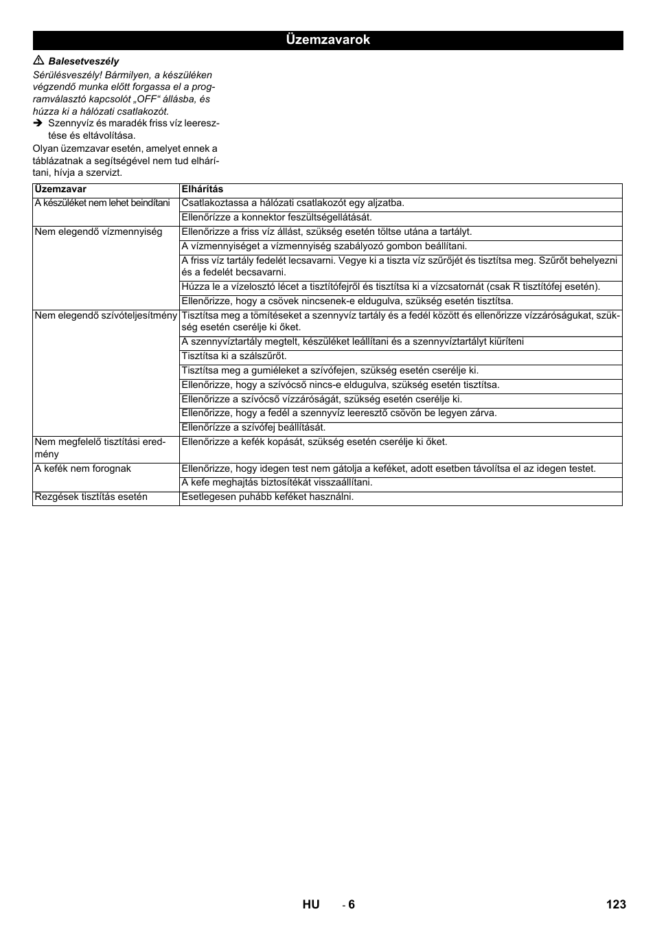 Üzemzavarok | Karcher B 60 W User Manual | Page 123 / 228