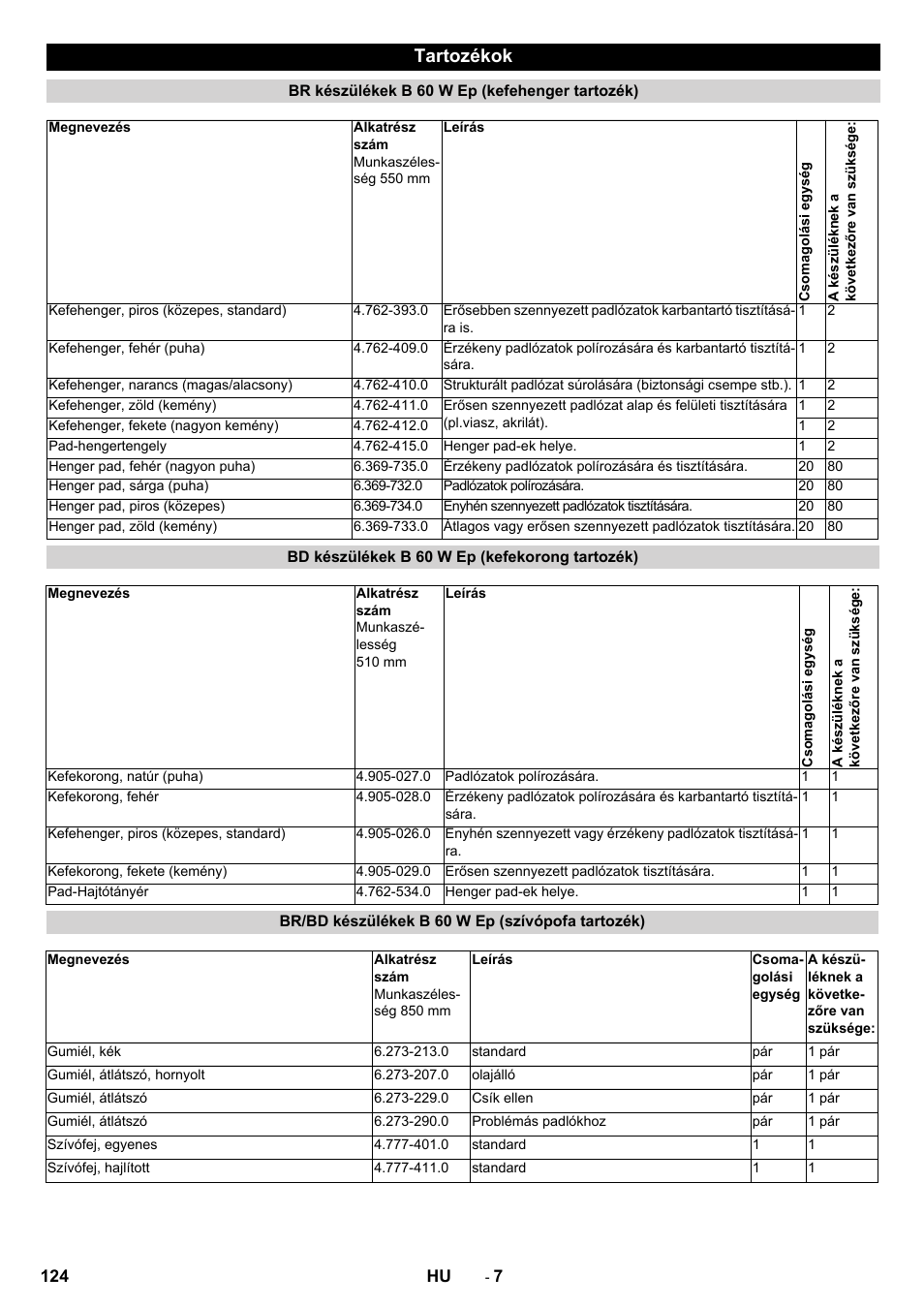 Tartozékok | Karcher B 60 W User Manual | Page 124 / 228