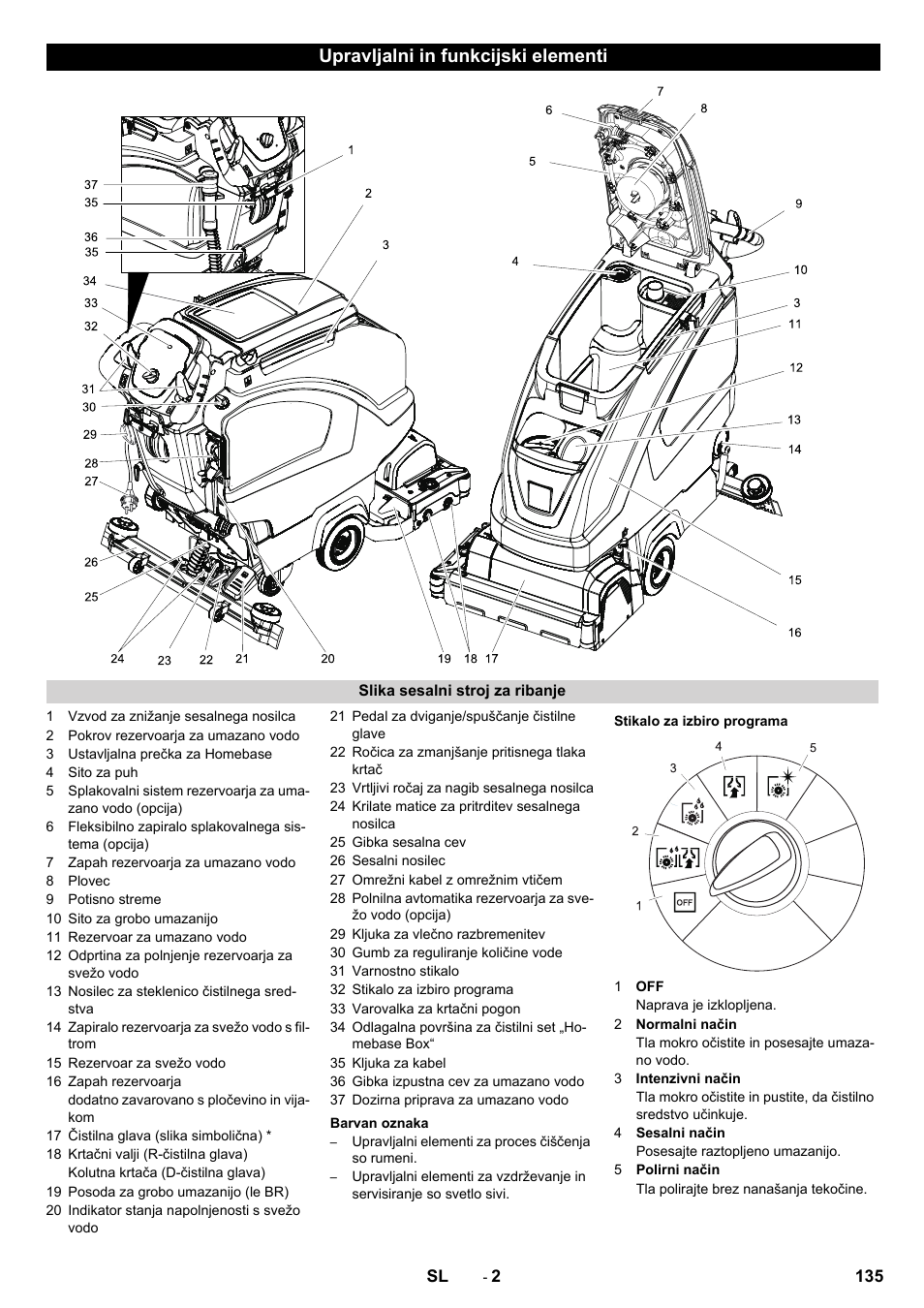 Upravljalni in funkcijski elementi | Karcher B 60 W User Manual | Page 135 / 228