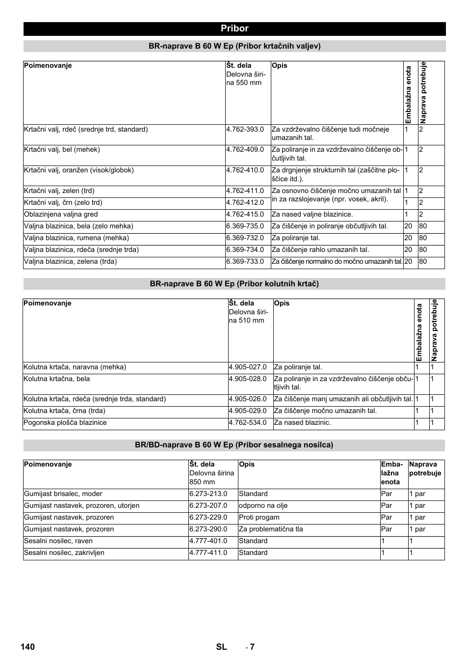 Pribor | Karcher B 60 W User Manual | Page 140 / 228