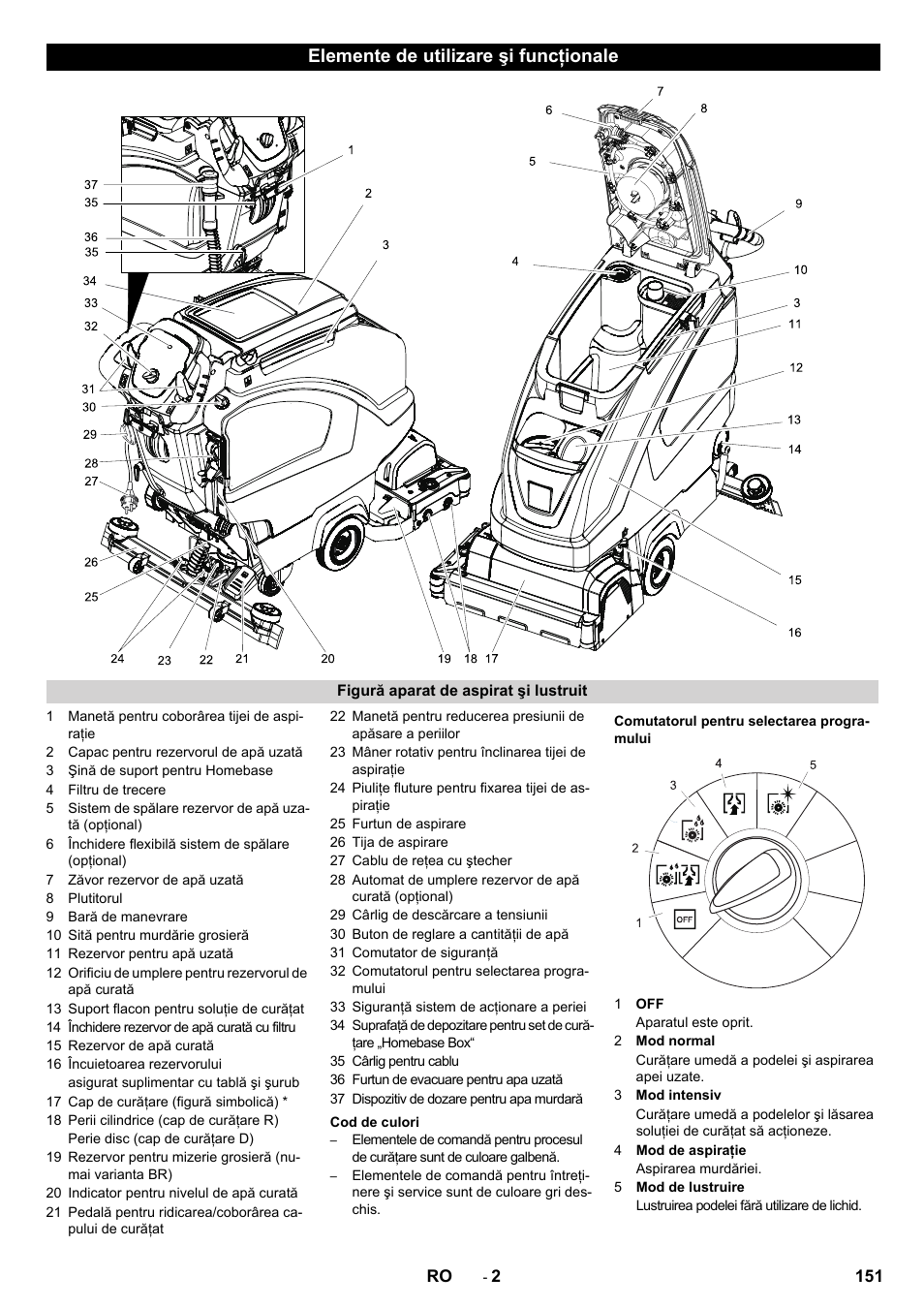 Elemente de utilizare şi funcţionale | Karcher B 60 W User Manual | Page 151 / 228