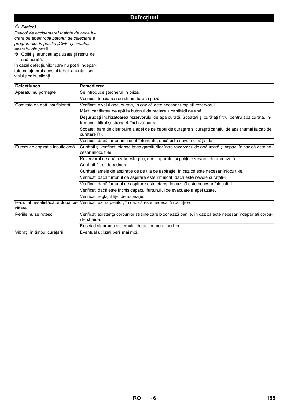 Defecţiuni | Karcher B 60 W User Manual | Page 155 / 228