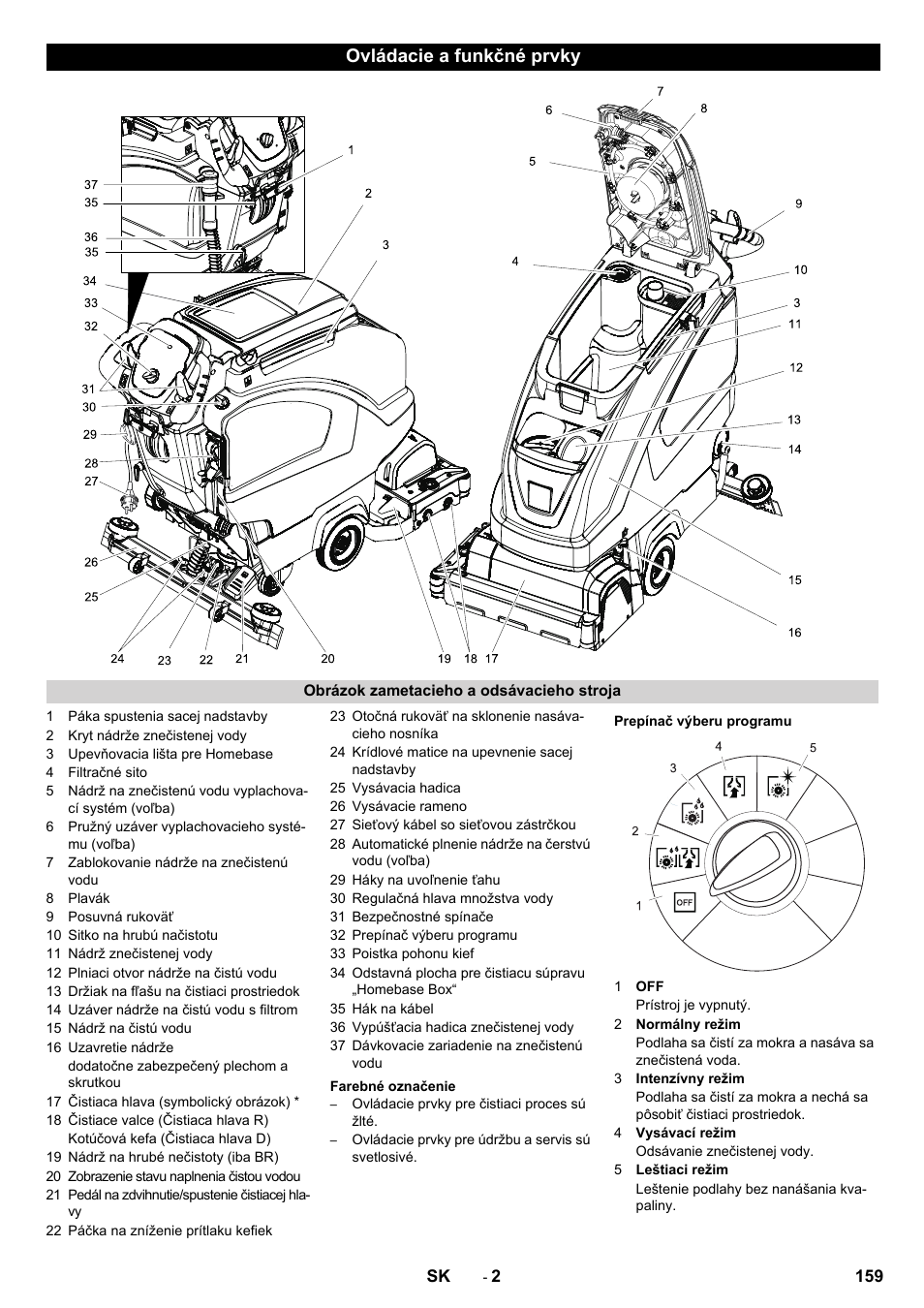 Ovládacie a funkčné prvky | Karcher B 60 W User Manual | Page 159 / 228