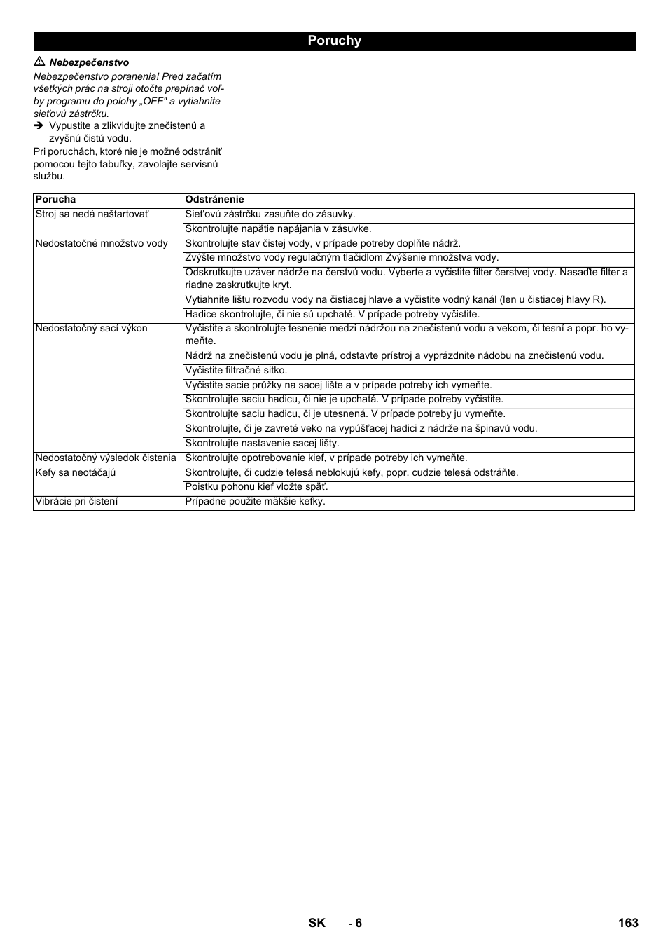 Poruchy | Karcher B 60 W User Manual | Page 163 / 228