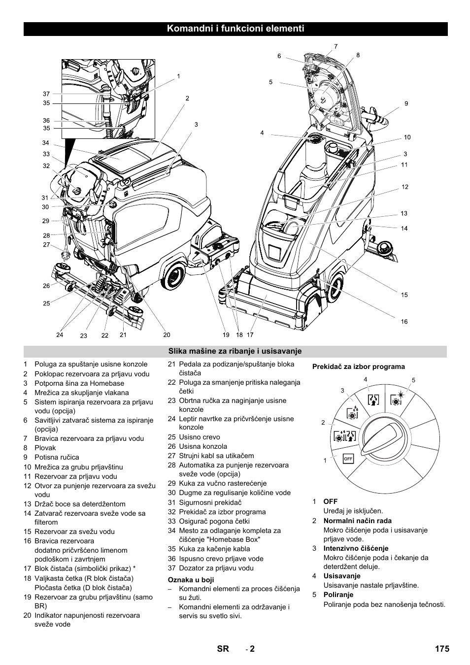 Komandni i funkcioni elementi | Karcher B 60 W User Manual | Page 175 / 228