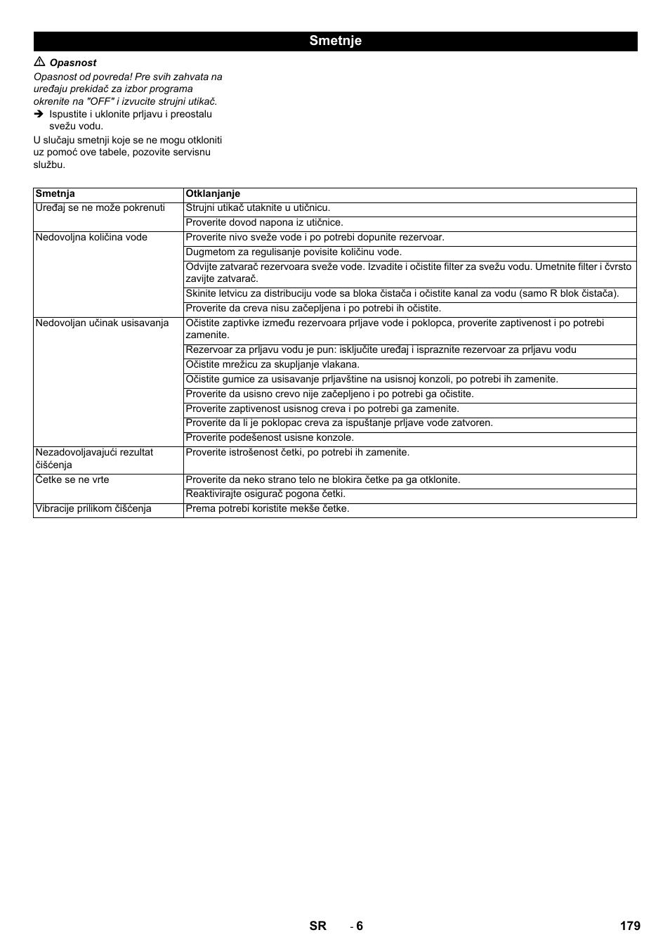 Smetnje | Karcher B 60 W User Manual | Page 179 / 228