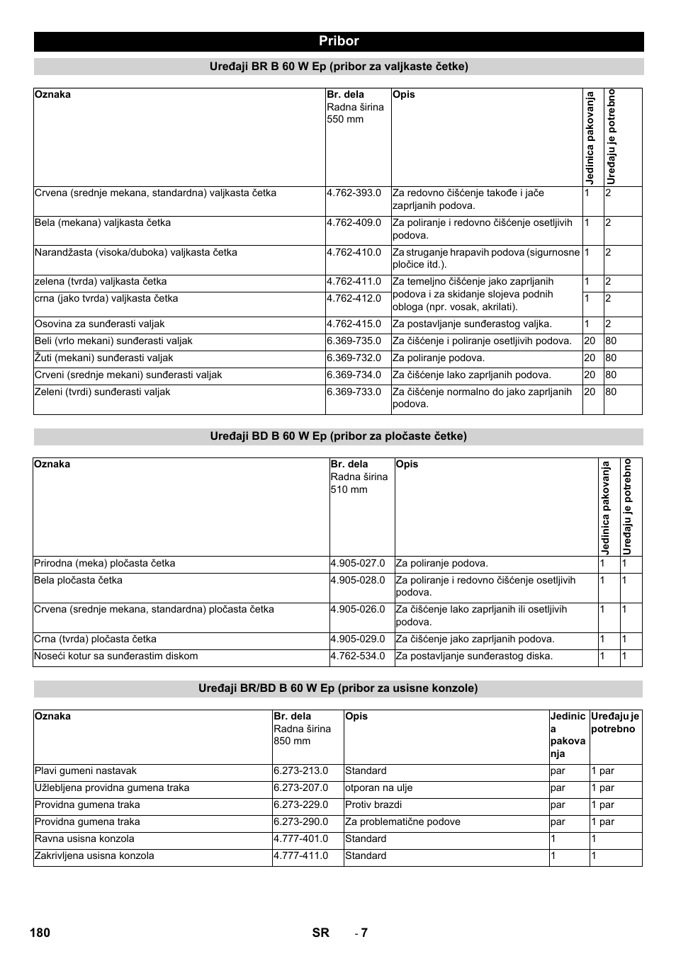 Pribor | Karcher B 60 W User Manual | Page 180 / 228