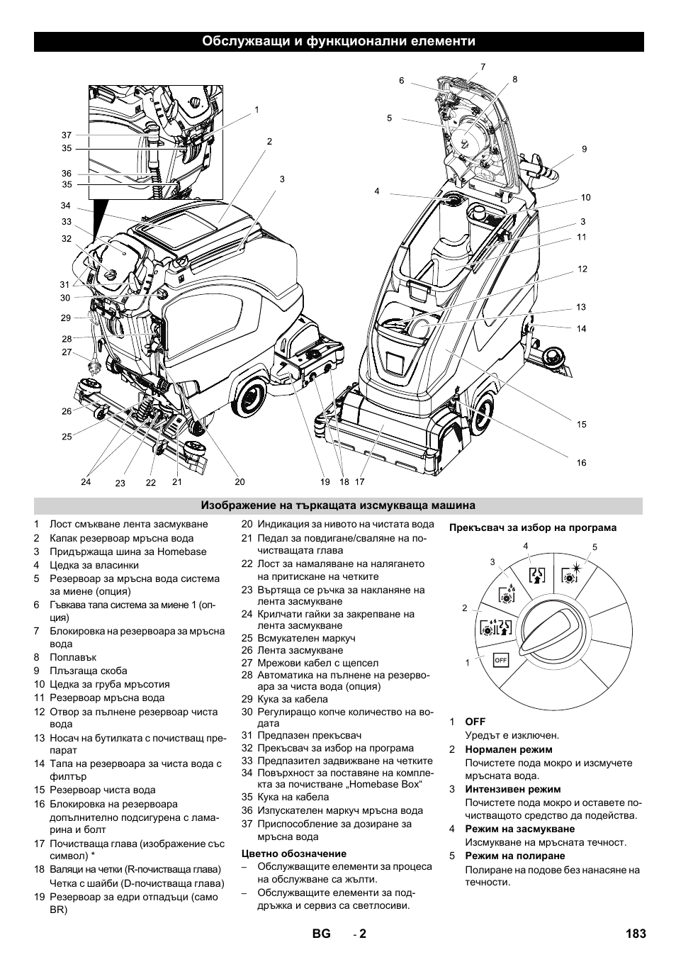 Обслужващи и функционални елементи | Karcher B 60 W User Manual | Page 183 / 228