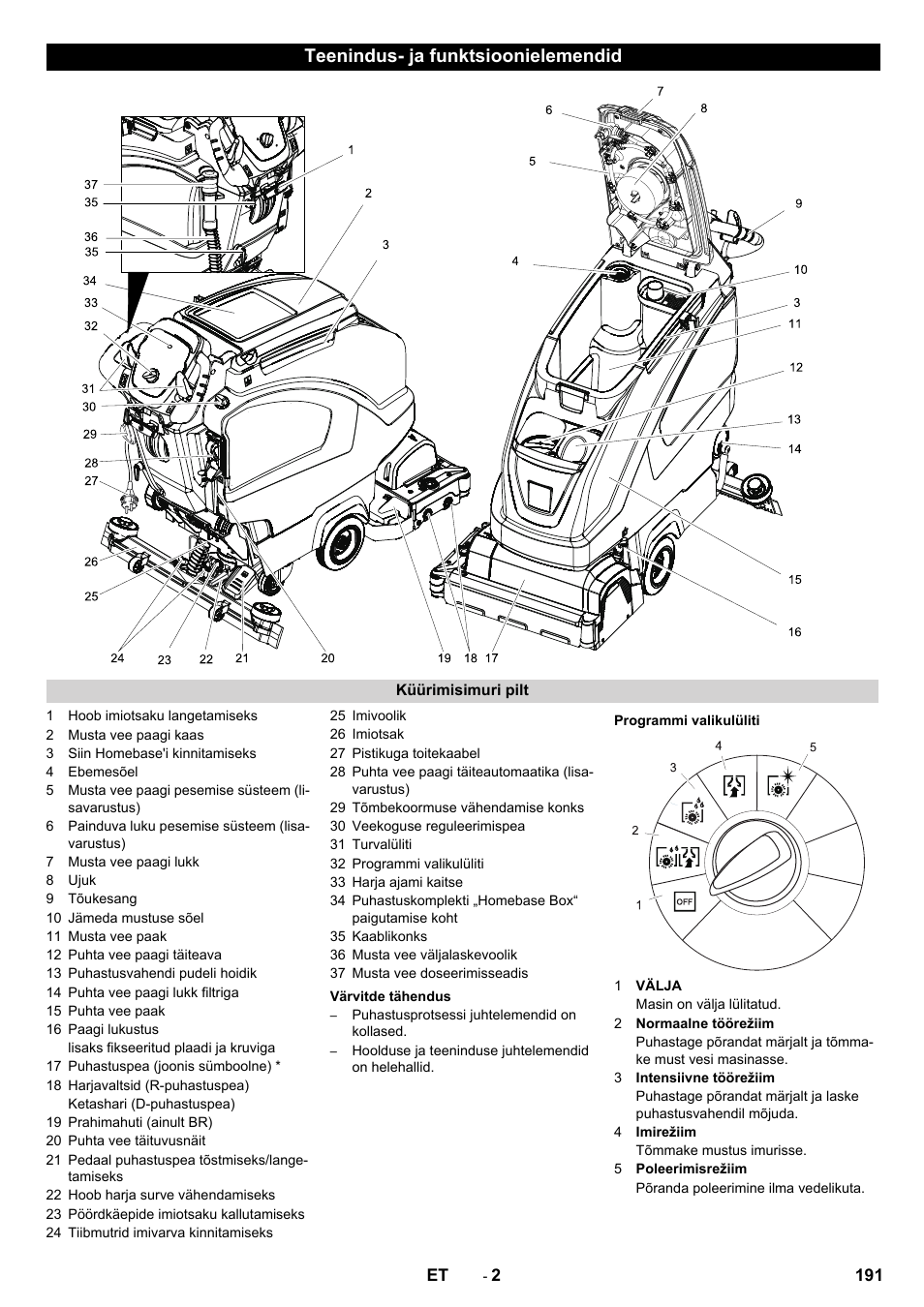 Teenindus- ja funktsioonielemendid | Karcher B 60 W User Manual | Page 191 / 228