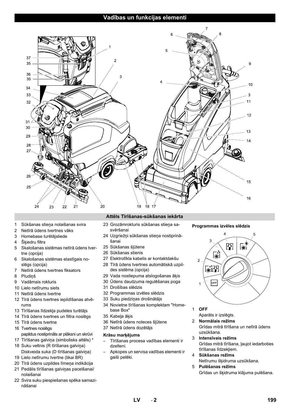 Vadības un funkcijas elementi | Karcher B 60 W User Manual | Page 199 / 228