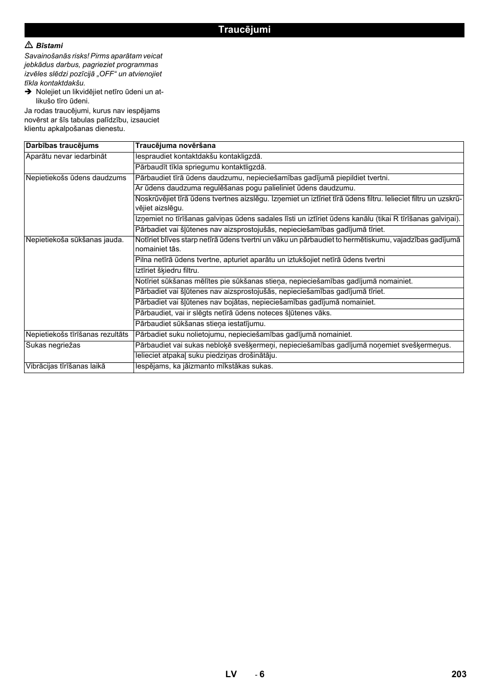 Traucējumi | Karcher B 60 W User Manual | Page 203 / 228