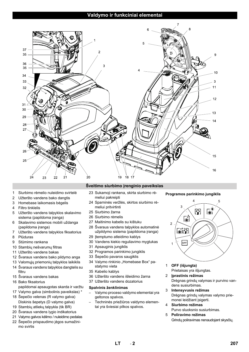Valdymo ir funkciniai elementai | Karcher B 60 W User Manual | Page 207 / 228