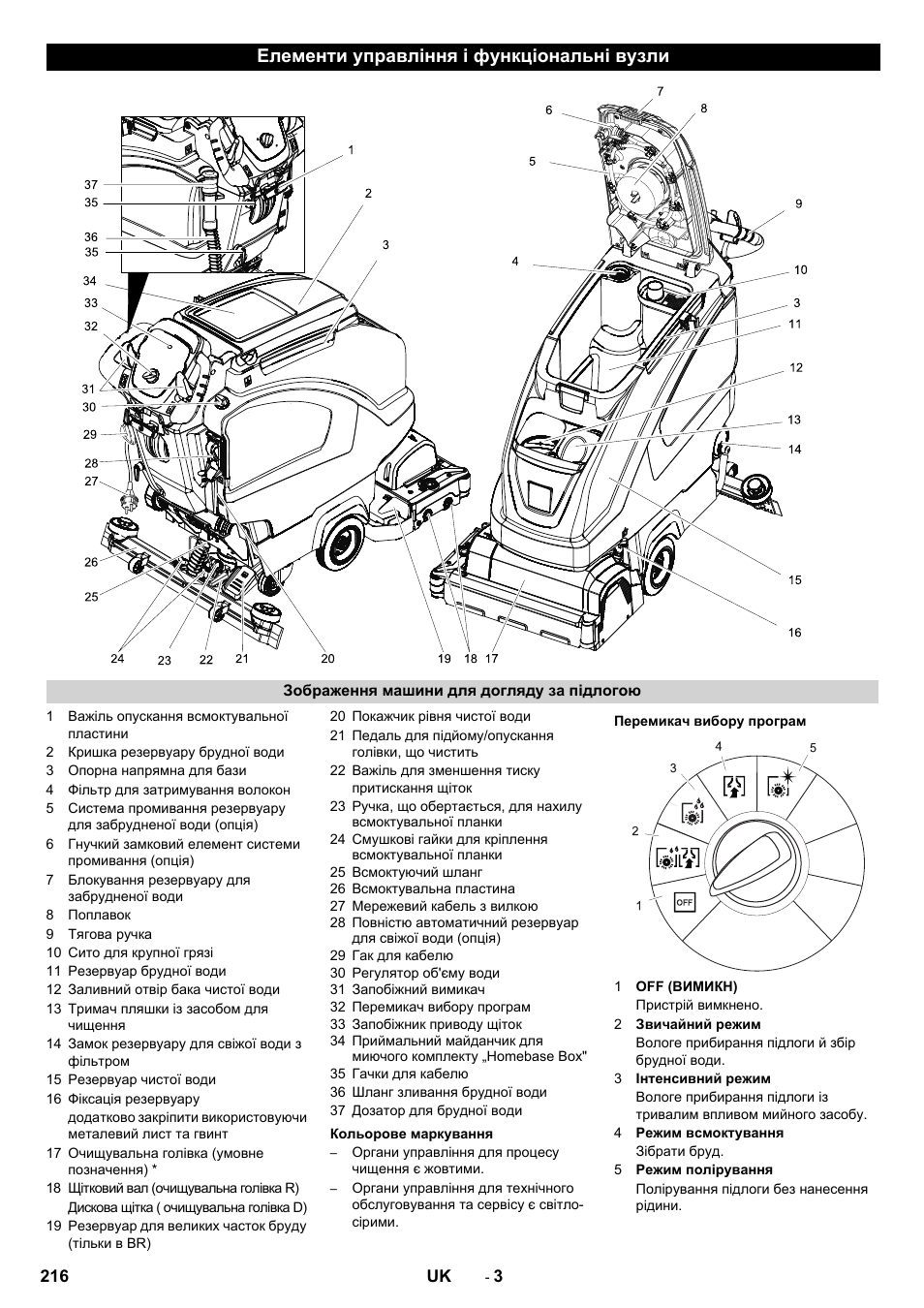 Елементи управління і функціональні вузли | Karcher B 60 W User Manual | Page 216 / 228