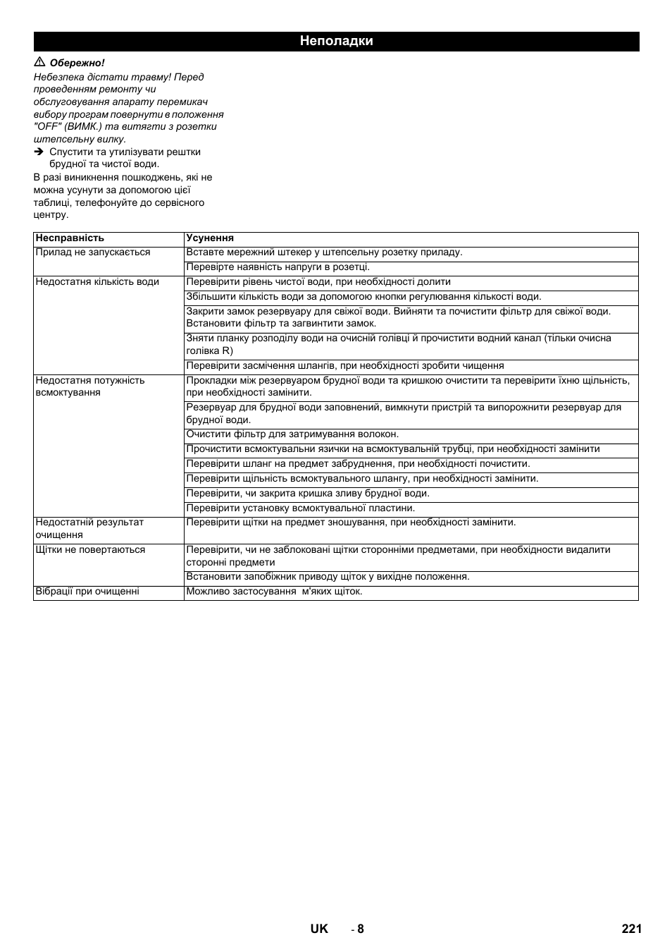 Неполадки | Karcher B 60 W User Manual | Page 221 / 228