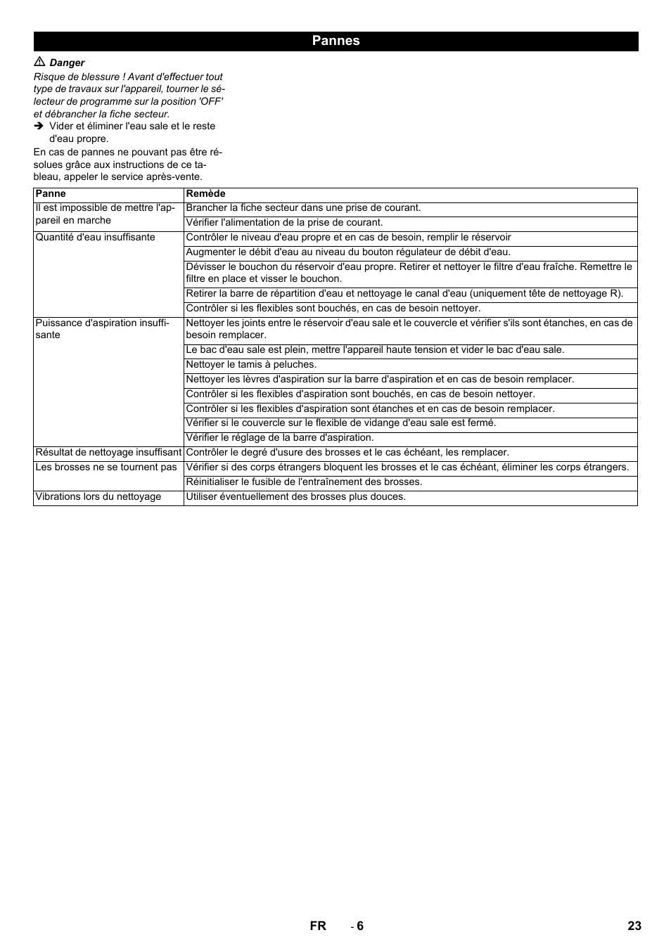 Pannes | Karcher B 60 W User Manual | Page 23 / 228