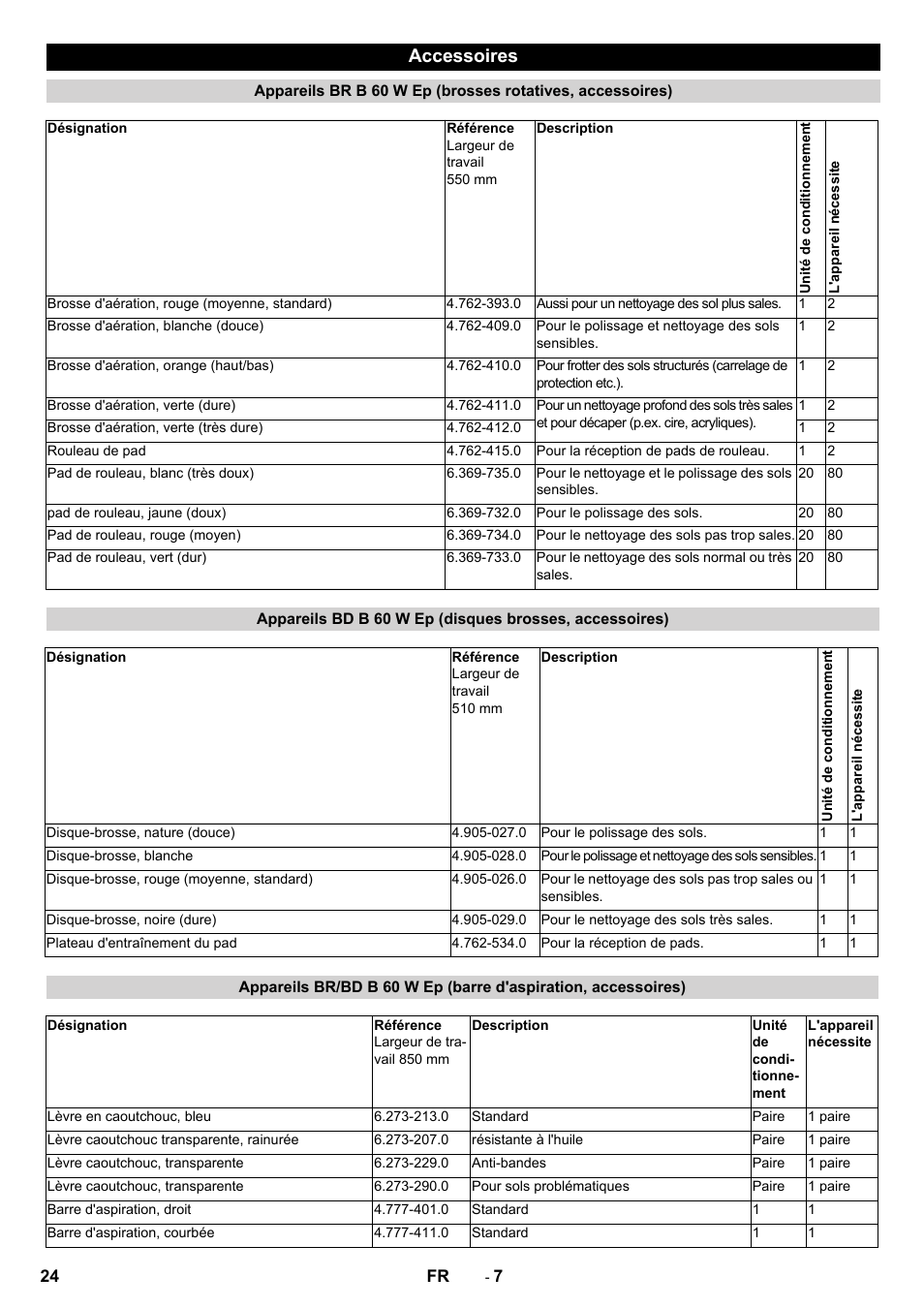 Accessoires | Karcher B 60 W User Manual | Page 24 / 228