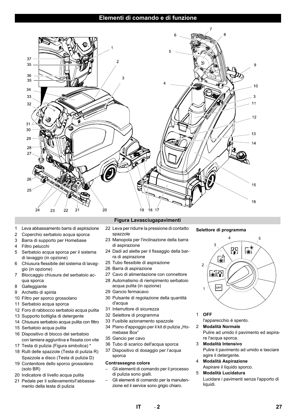 Elementi di comando e di funzione | Karcher B 60 W User Manual | Page 27 / 228