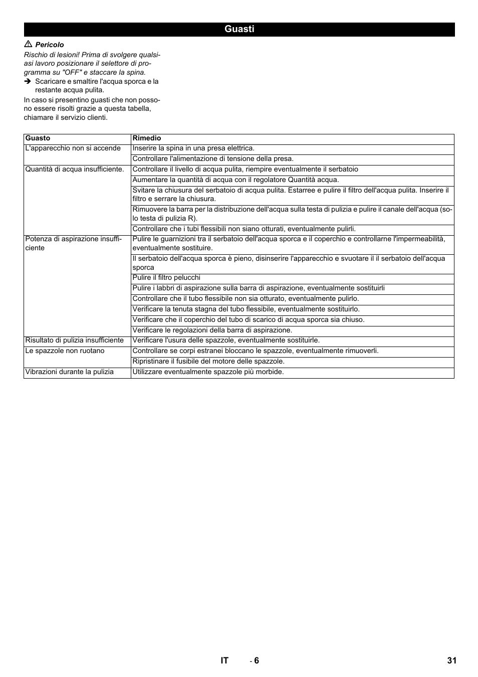 Guasti | Karcher B 60 W User Manual | Page 31 / 228