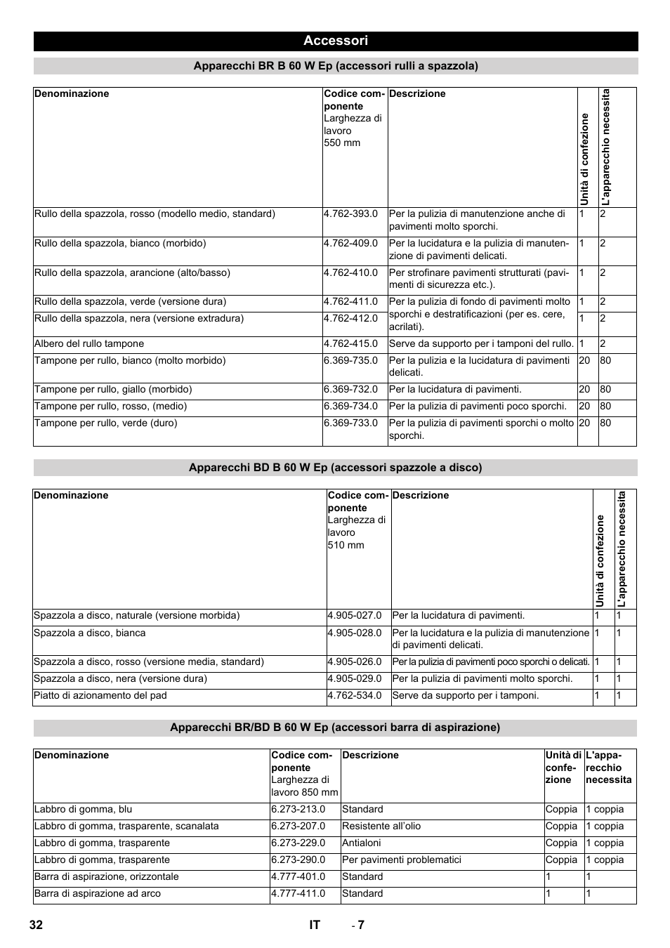 Accessori | Karcher B 60 W User Manual | Page 32 / 228