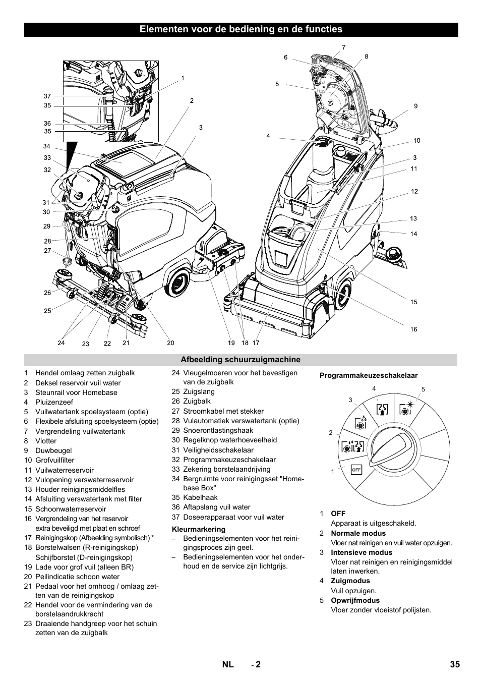 Elementen voor de bediening en de functies | Karcher B 60 W User Manual | Page 35 / 228