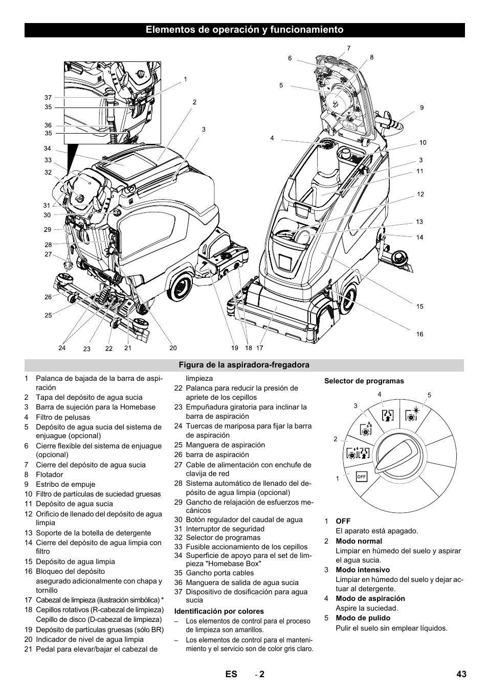 Elementos de operación y funcionamiento | Karcher B 60 W User Manual | Page 43 / 228