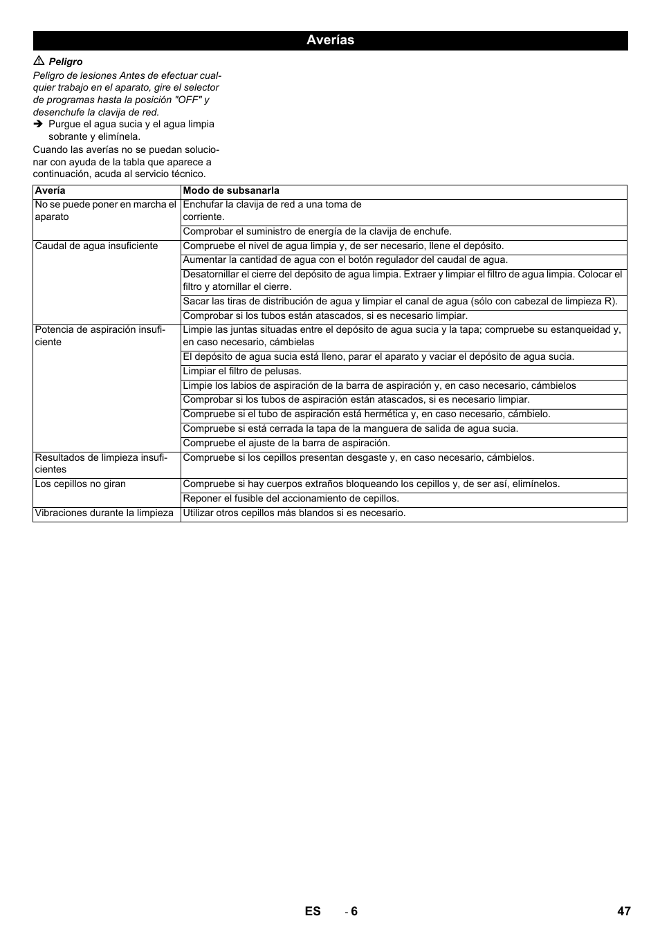 Averías | Karcher B 60 W User Manual | Page 47 / 228