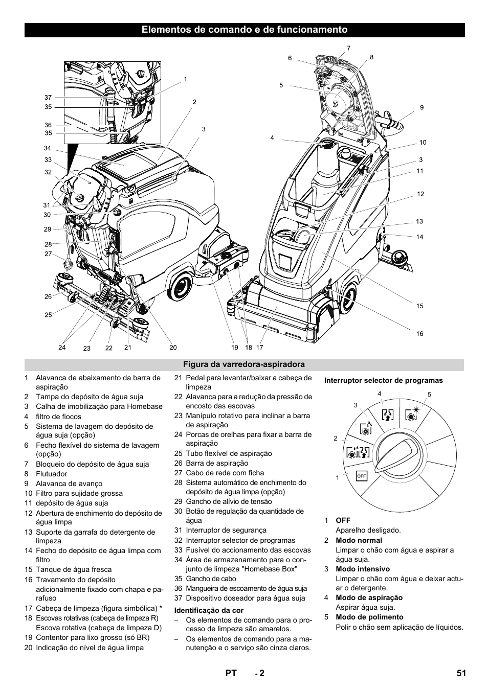 Elementos de comando e de funcionamento | Karcher B 60 W User Manual | Page 51 / 228