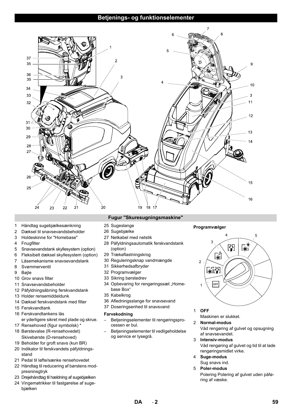 Betjenings- og funktionselementer | Karcher B 60 W User Manual | Page 59 / 228