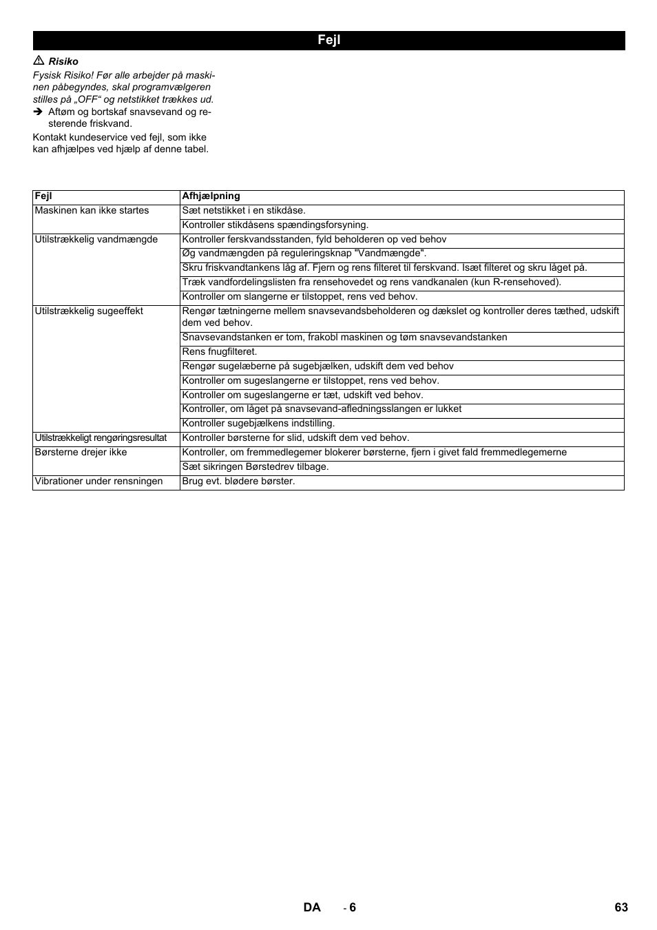 Fejl | Karcher B 60 W User Manual | Page 63 / 228