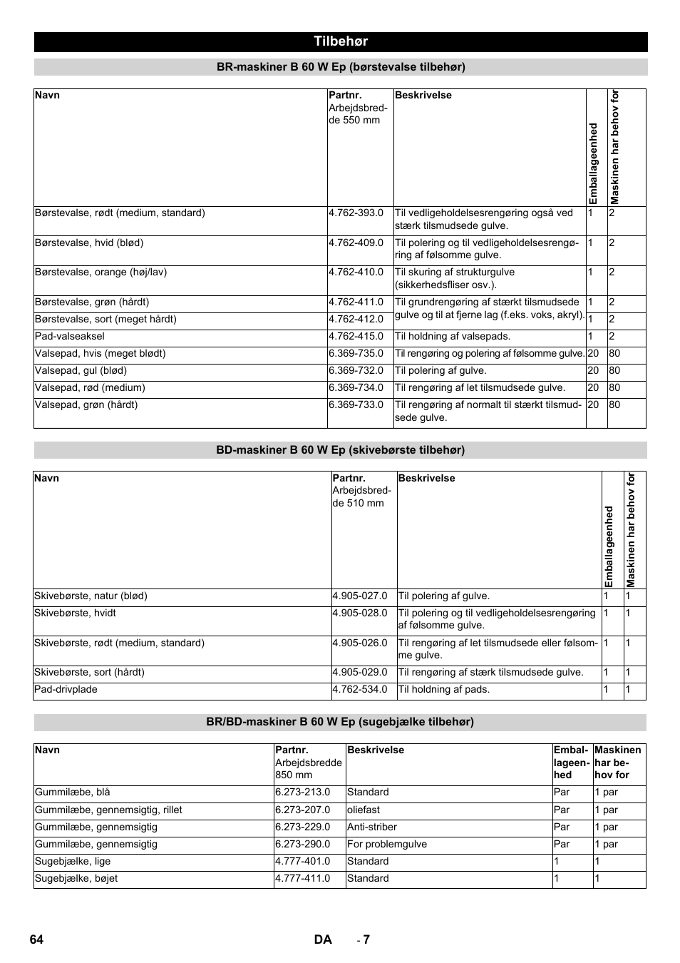 Tilbehør | Karcher B 60 W User Manual | Page 64 / 228