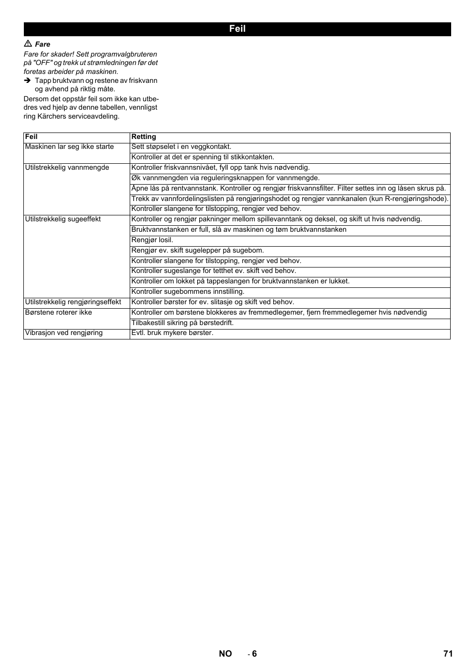 Feil | Karcher B 60 W User Manual | Page 71 / 228
