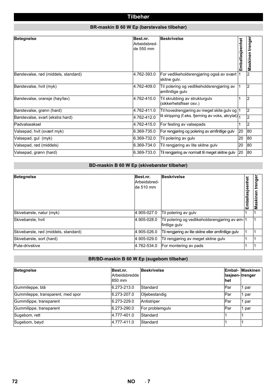 Tilbehør | Karcher B 60 W User Manual | Page 72 / 228