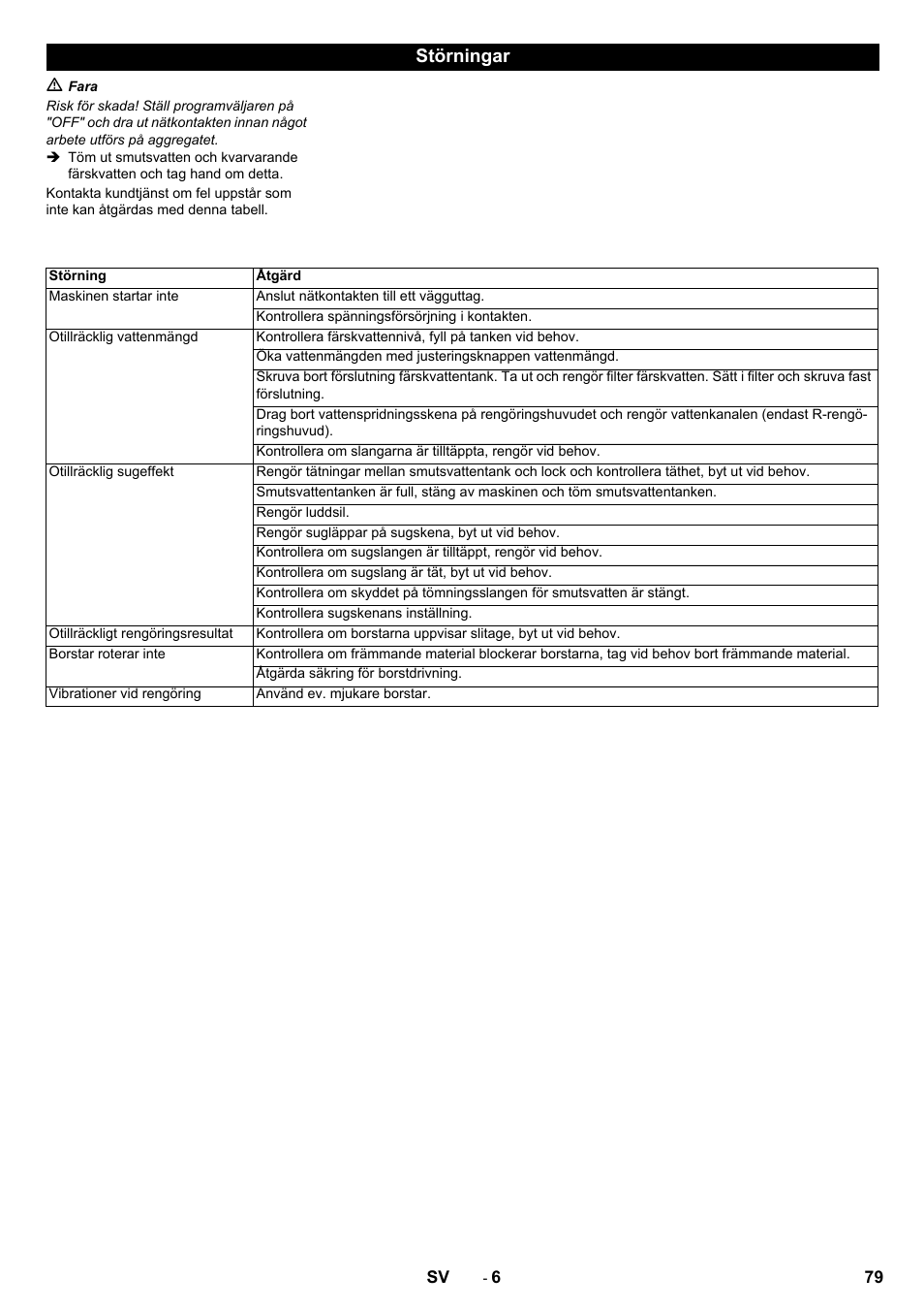 Störningar | Karcher B 60 W User Manual | Page 79 / 228