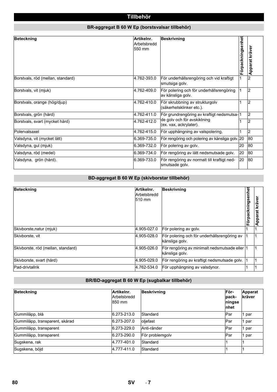 Tillbehör | Karcher B 60 W User Manual | Page 80 / 228