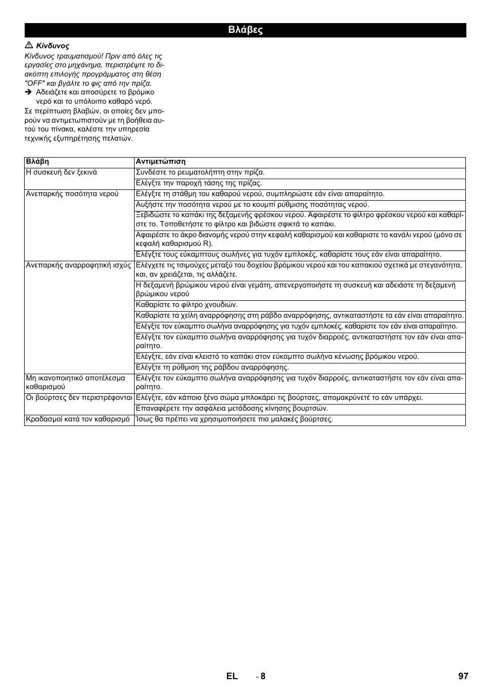 Βλάβες | Karcher B 60 W User Manual | Page 97 / 228