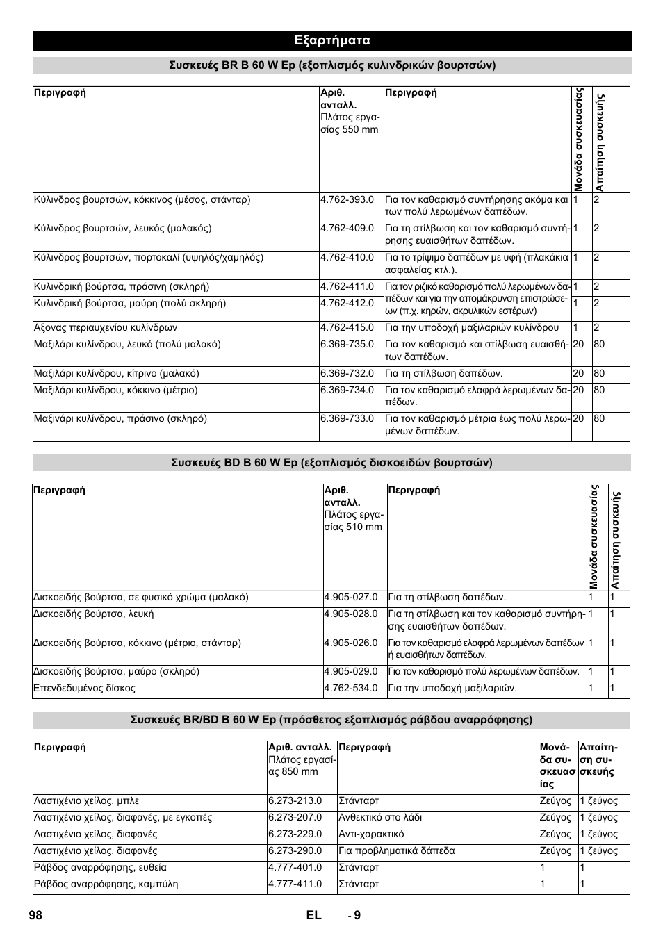 Εξαρτήματα | Karcher B 60 W User Manual | Page 98 / 228