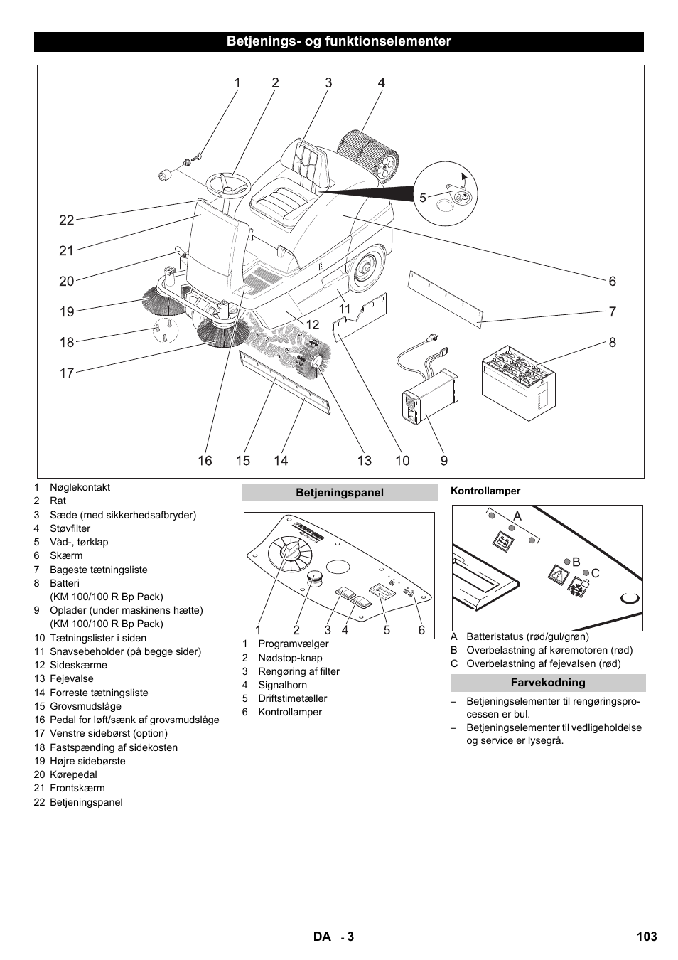 Betjenings- og funktionselementer | Karcher KM 100-100 R Bp Pack User Manual | Page 103 / 230