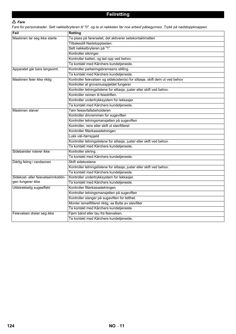 Feilretting | Karcher KM 100-100 R Bp Pack User Manual | Page 124 / 230