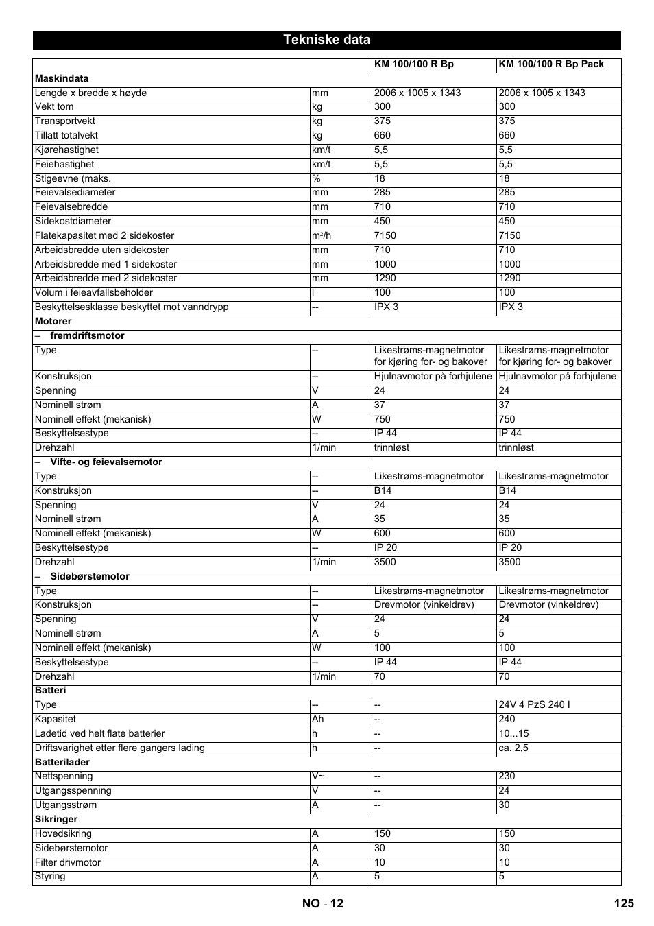 Tekniske data | Karcher KM 100-100 R Bp Pack User Manual | Page 125 / 230