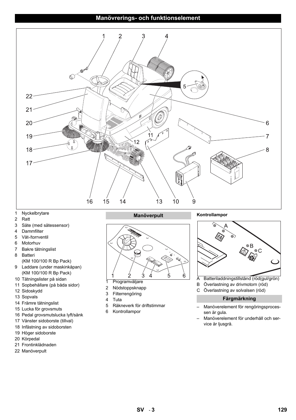 Manövrerings- och funktionselement | Karcher KM 100-100 R Bp Pack User Manual | Page 129 / 230