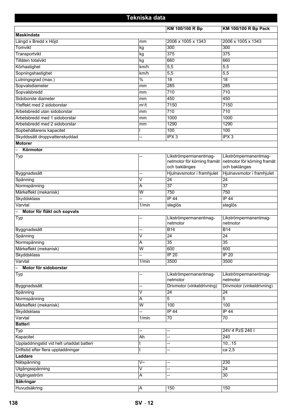 Tekniska data | Karcher KM 100-100 R Bp Pack User Manual | Page 138 / 230