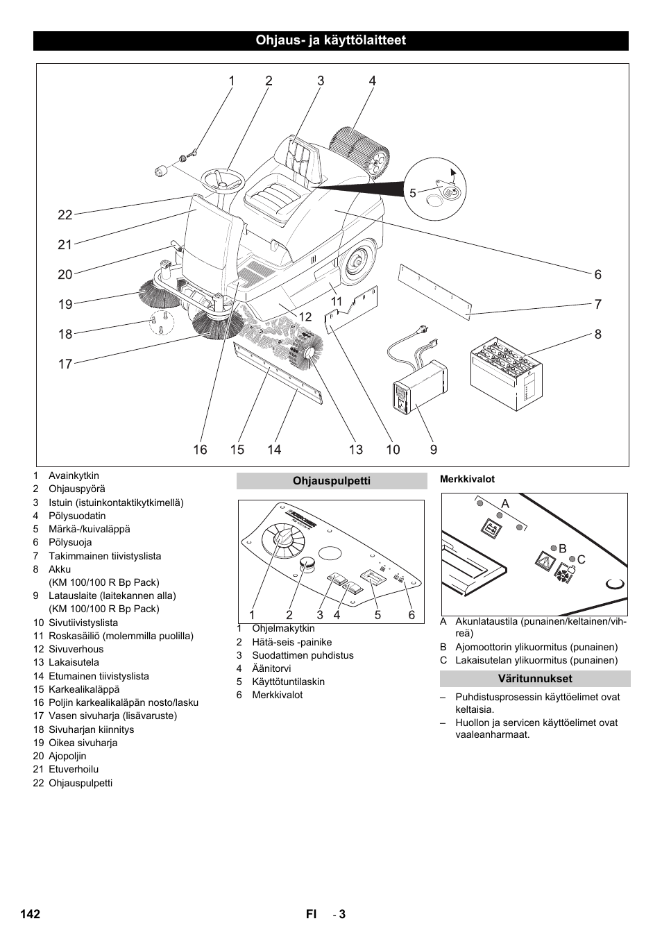 Ohjaus- ja käyttölaitteet | Karcher KM 100-100 R Bp Pack User Manual | Page 142 / 230