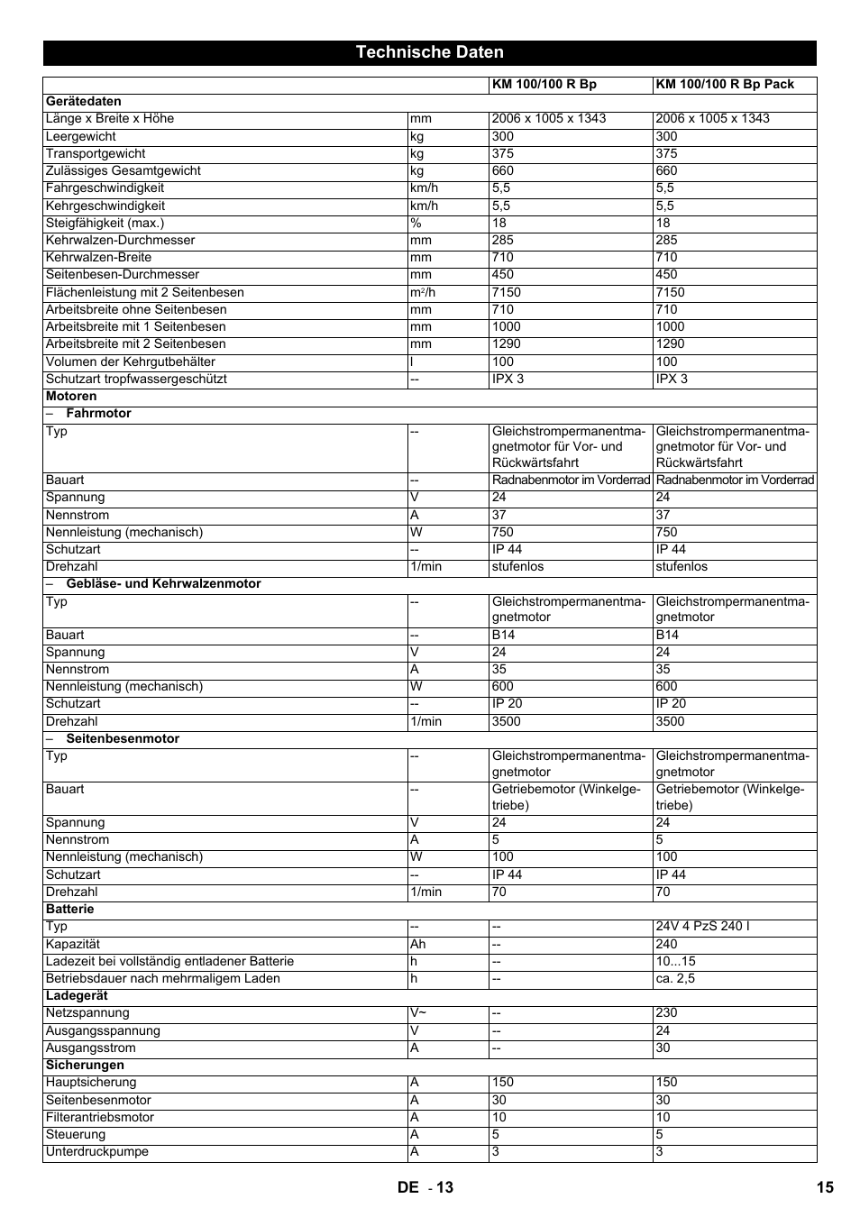 Technische daten | Karcher KM 100-100 R Bp Pack User Manual | Page 15 / 230