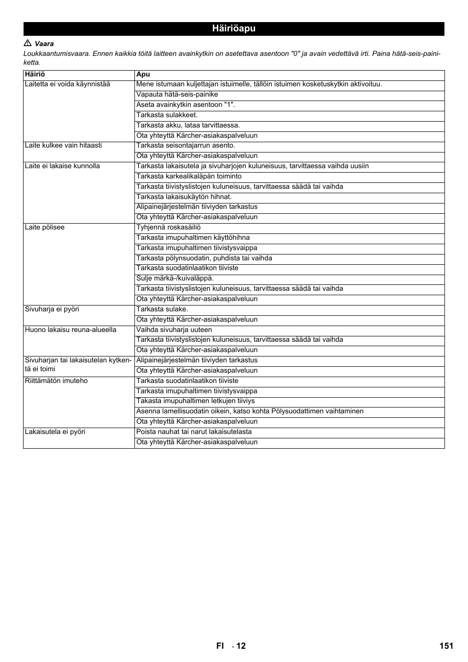 Häiriöapu | Karcher KM 100-100 R Bp Pack User Manual | Page 151 / 230