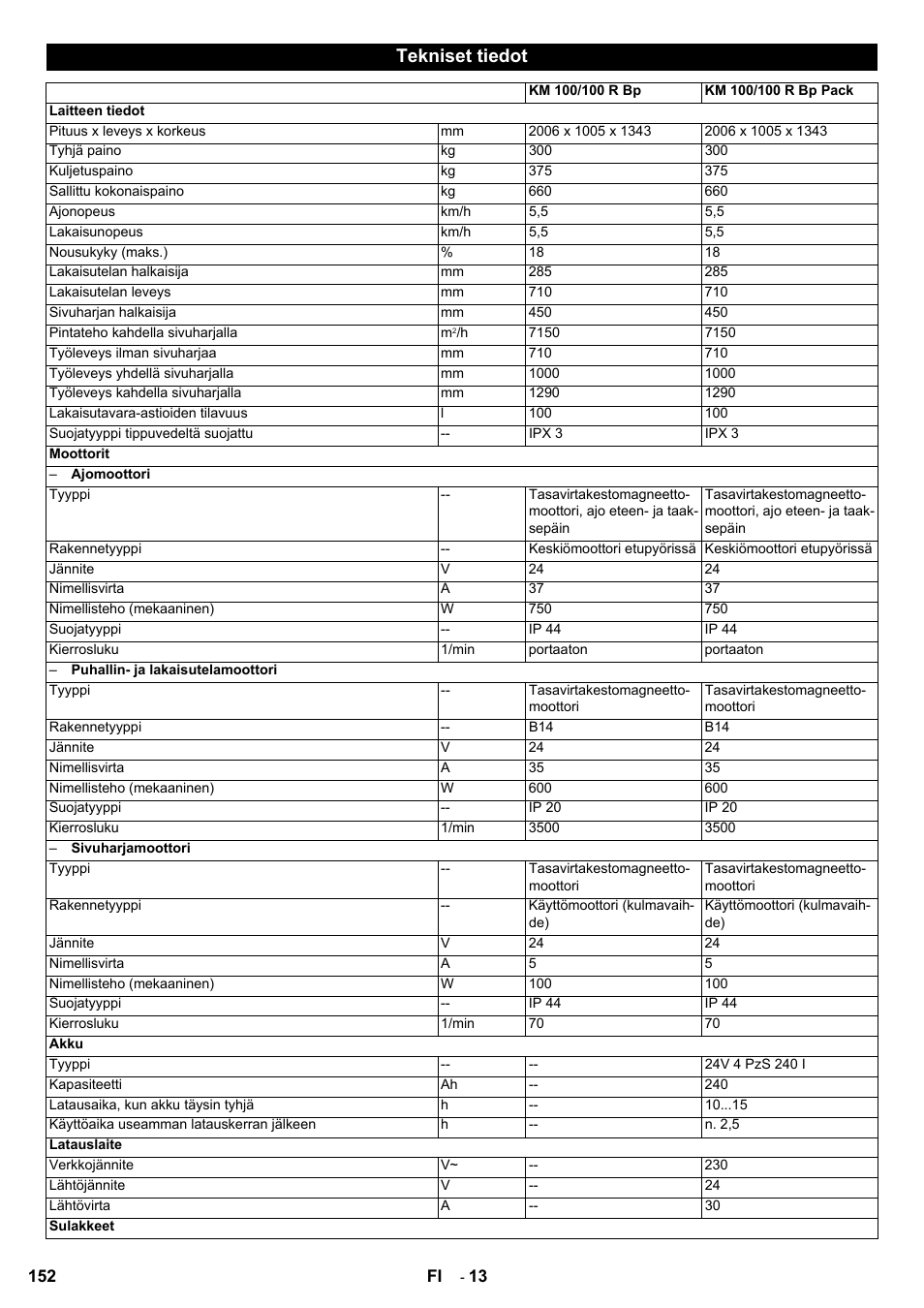 Tekniset tiedot | Karcher KM 100-100 R Bp Pack User Manual | Page 152 / 230