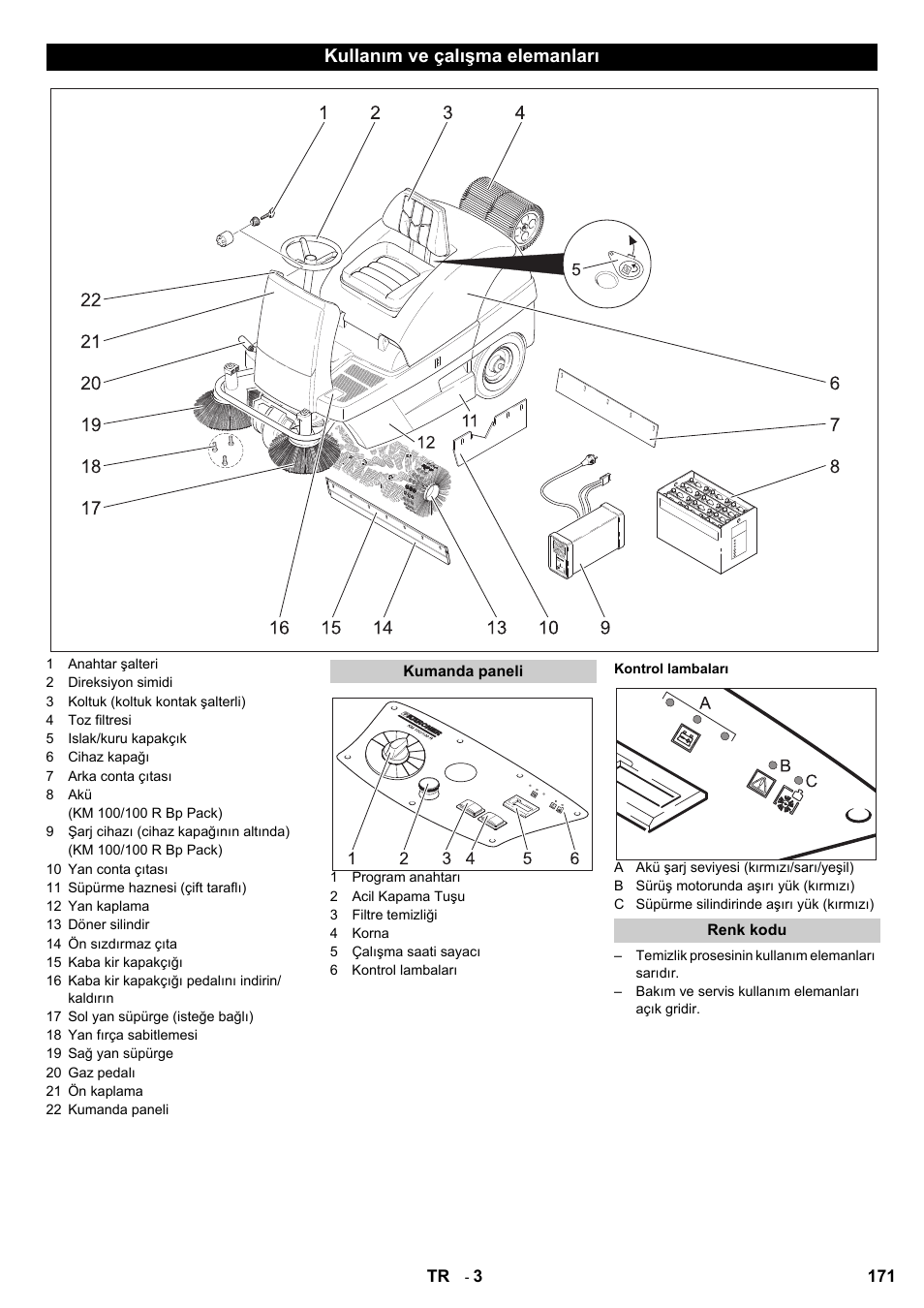 Kullanım ve çalışma elemanları | Karcher KM 100-100 R Bp Pack User Manual | Page 171 / 230