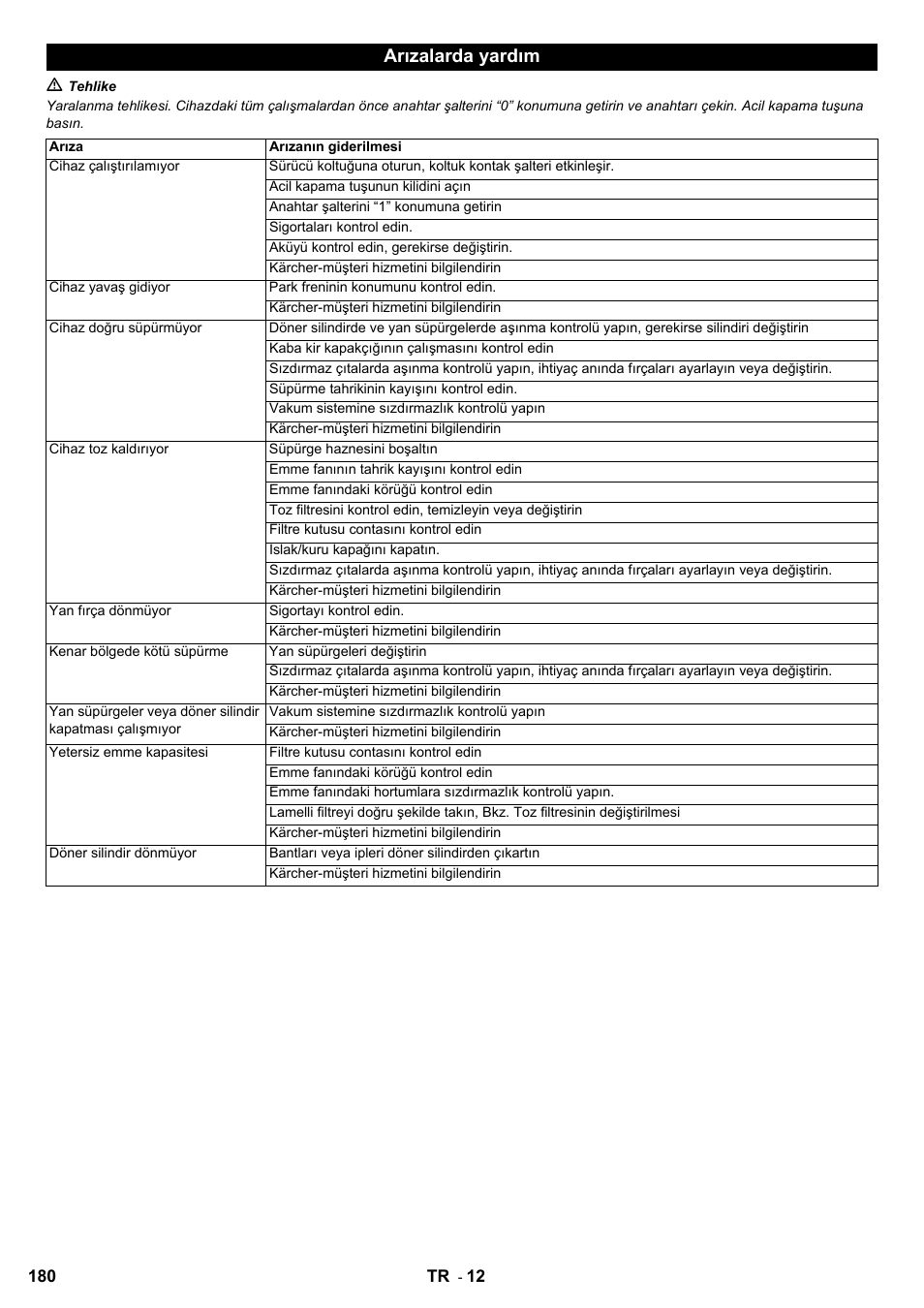 Arızalarda yardım | Karcher KM 100-100 R Bp Pack User Manual | Page 180 / 230