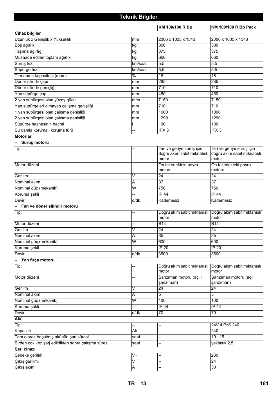 Teknik bilgiler | Karcher KM 100-100 R Bp Pack User Manual | Page 181 / 230