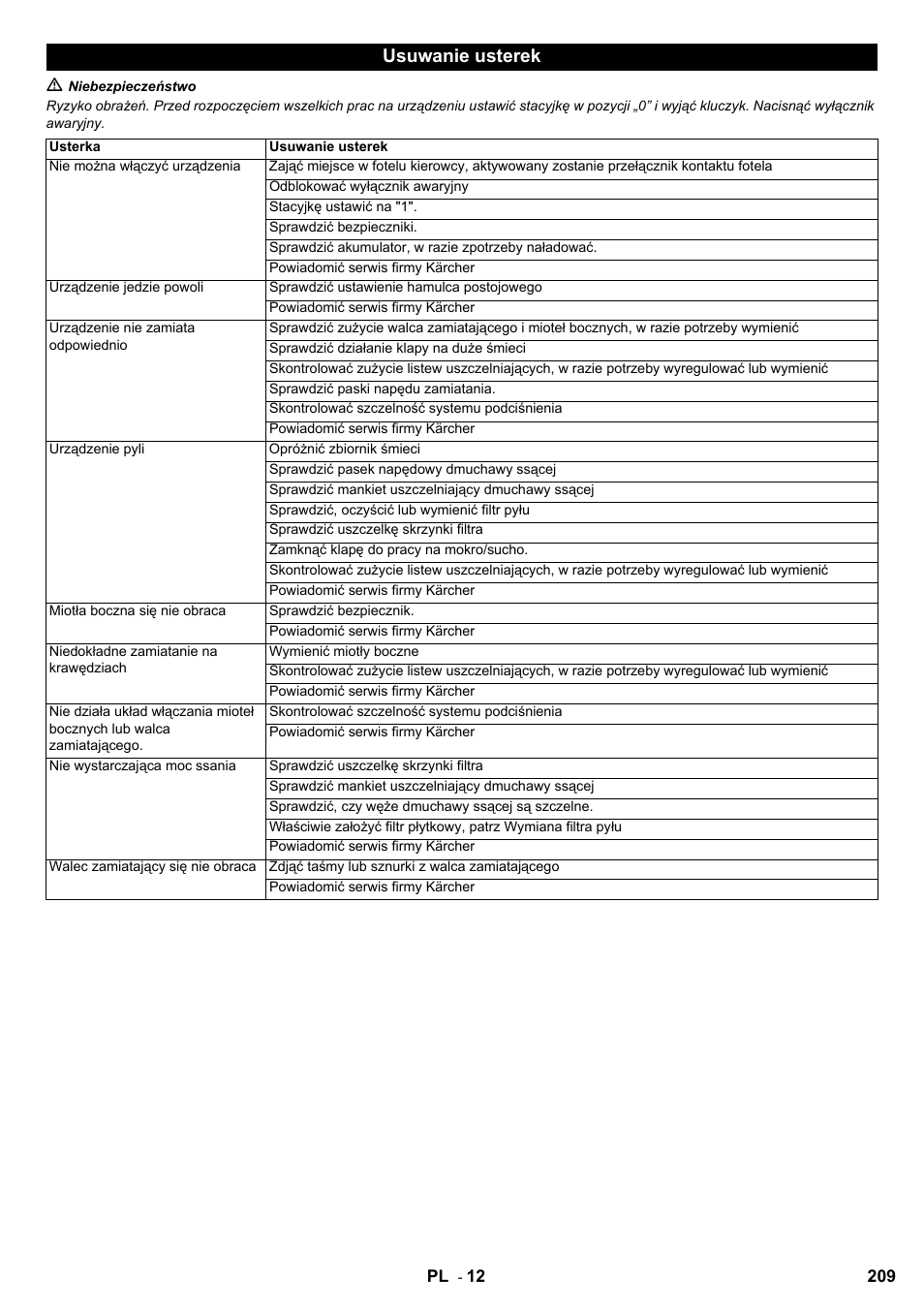 Usuwanie usterek | Karcher KM 100-100 R Bp Pack User Manual | Page 209 / 230