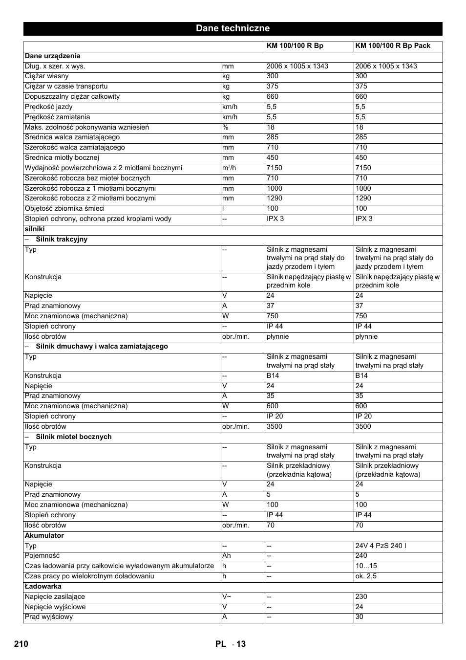 Dane techniczne | Karcher KM 100-100 R Bp Pack User Manual | Page 210 / 230